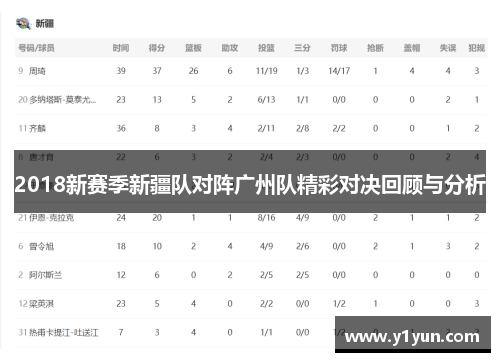 2018新赛季新疆队对阵广州队精彩对决回顾与分析